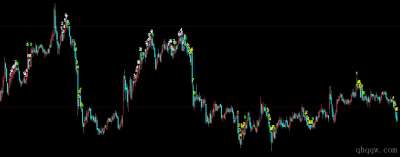 [文华财经指标]九转分时成交量版公式源码